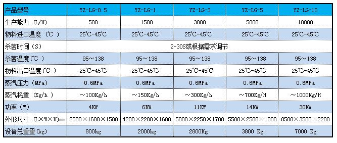 列管小黄片入口機參數.jpg