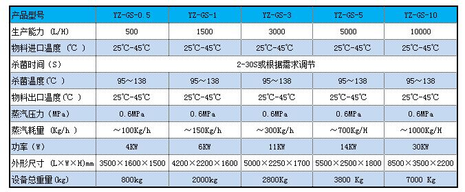 管式小黄片入口機參數.jpg