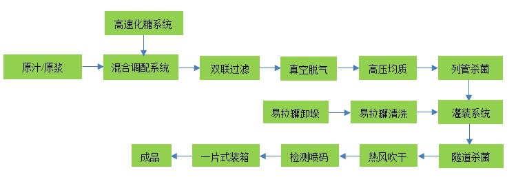 易拉罐工藝.jpg